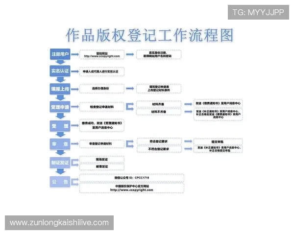 尊龙平台网页版登录流程详解及常见问题解决方案推荐